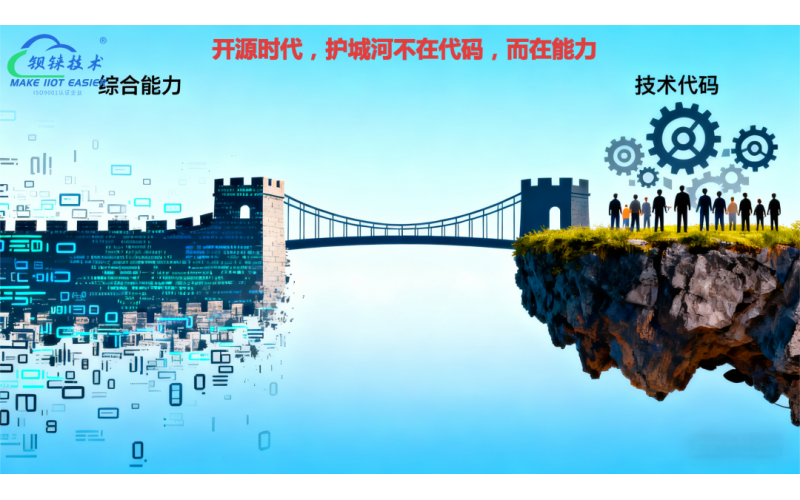 開源時代的真正護城河：不是代碼，而是能力