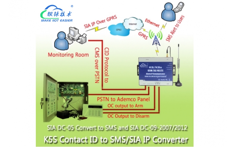 GSM/4G LTE 通訊器K5S（SMS/GPRS/以太網(wǎng)轉換器）