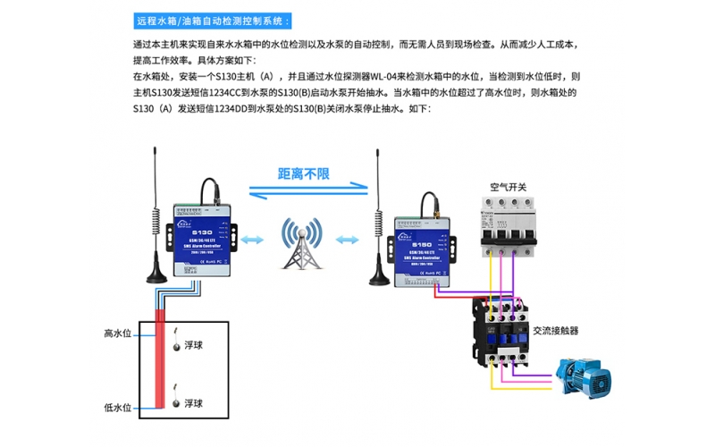 4G短信報(bào)警控制器 2路開關(guān)量輸入S130