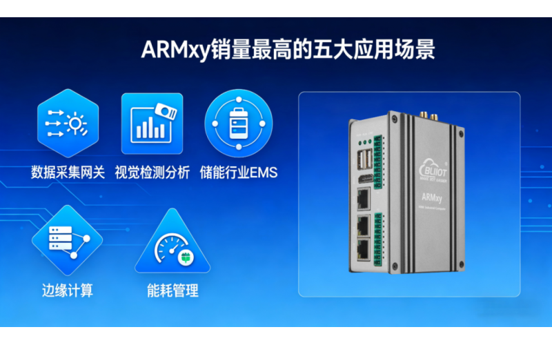鋇錸技術(shù) ARMxy 系列，銷量前五大應(yīng)用場景盤點