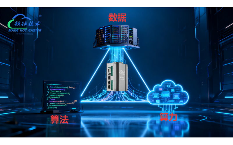 AI不是魔法，而是算力+算法+數(shù)據(jù)的平衡藝術(shù)！